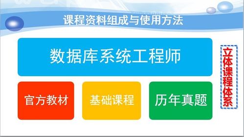 2023上半年 数据库系统工程师 真题解析