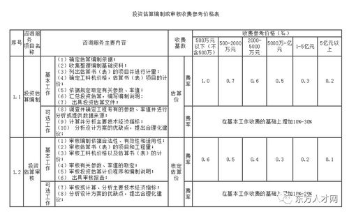 全国30个省市工程造价咨询收费参考 汇总版