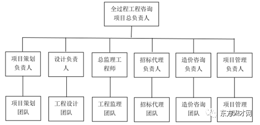 投标文件危大工程_2021年投标文件危大工程资料下载_筑龙学社