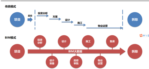 [分享]工程咨询实习日记资料下载