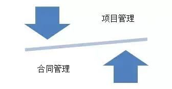 设计企业拓展全过程工程咨询的核心精细定义 精准发包 合同管理