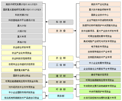 资金申请报告