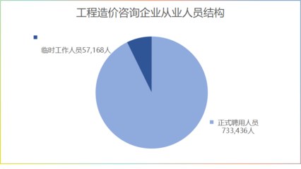 最新!2020年全国建设工程监理统计公报(内附:2020年工程造价咨询统计公报)