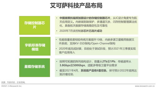 2021年中国商业航天发展报告