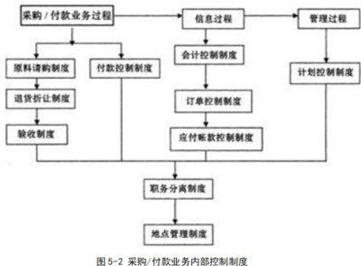 工程咨询企业江苏中设集团财务分析与风险管理
