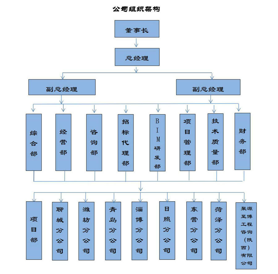 聚源工程咨询
