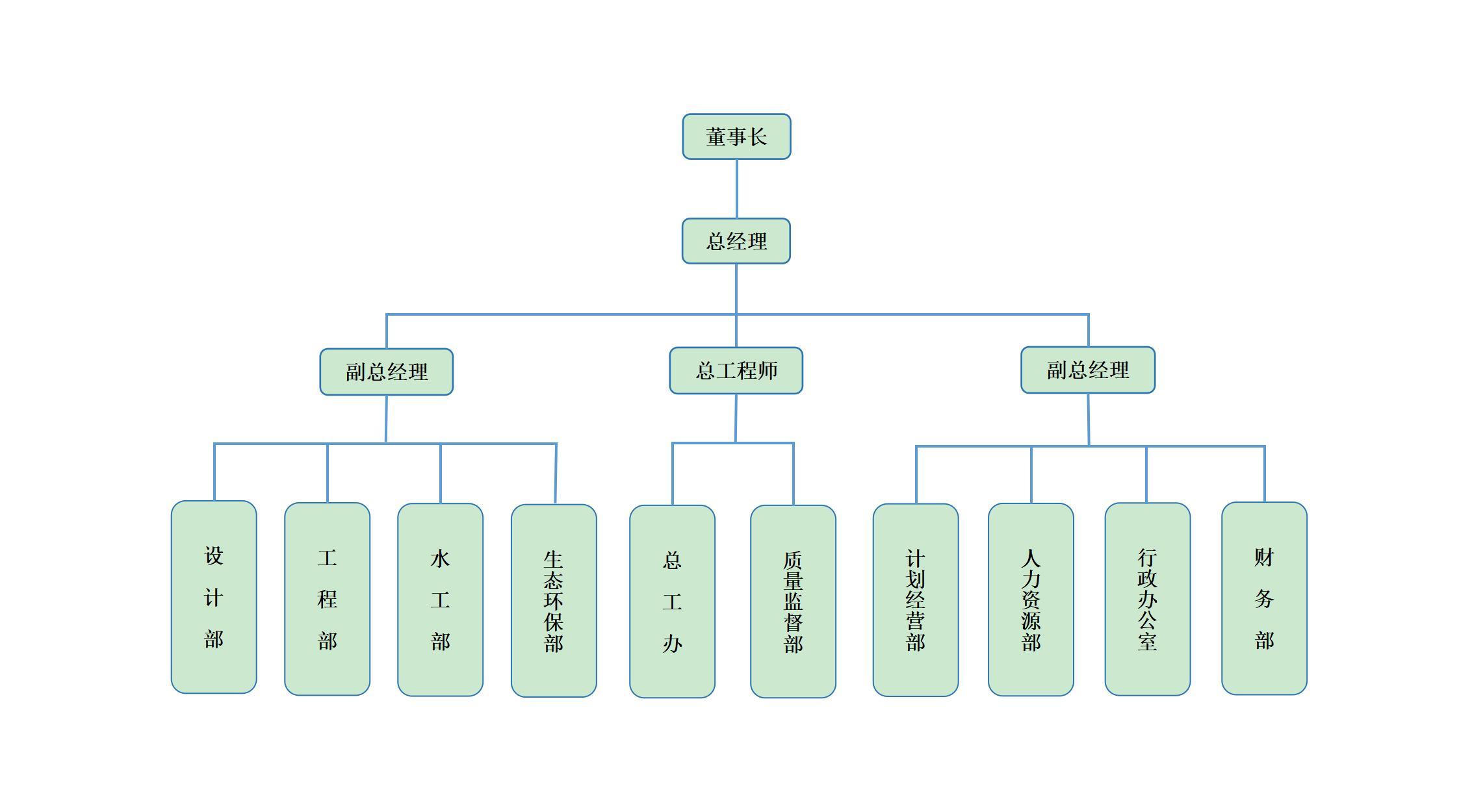 组织机构_云南今禹生态工程咨询